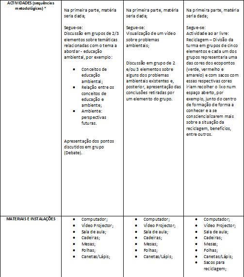 Actividade VII